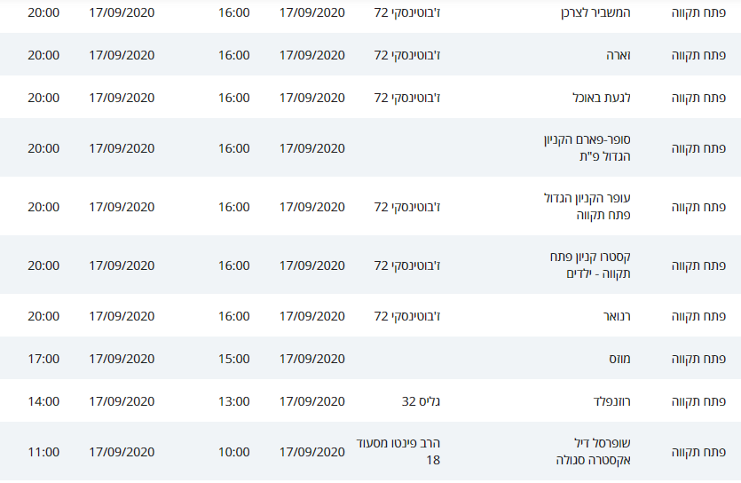 מסלולי קורונה פתח תקוה