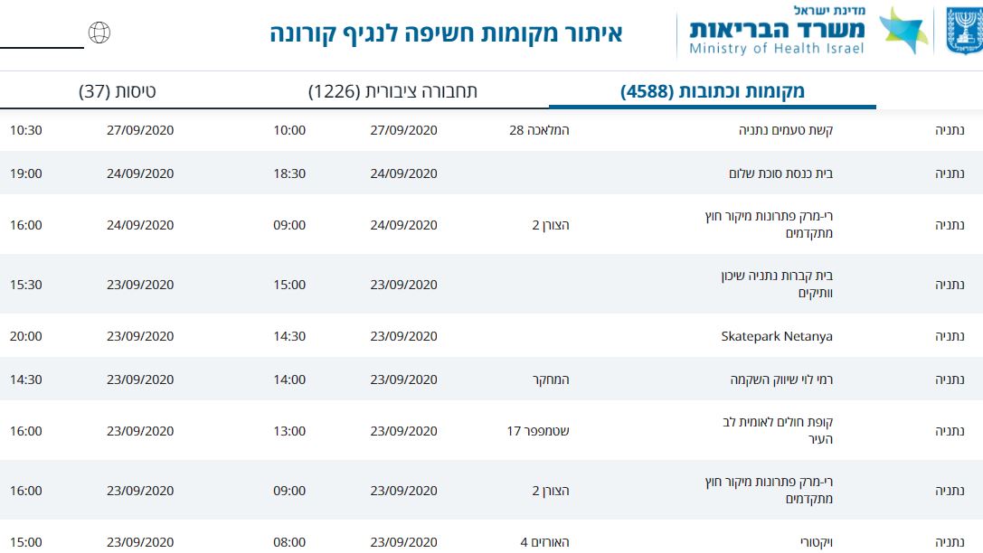 מסלולי קורונה נוספים בנתניה 29.9